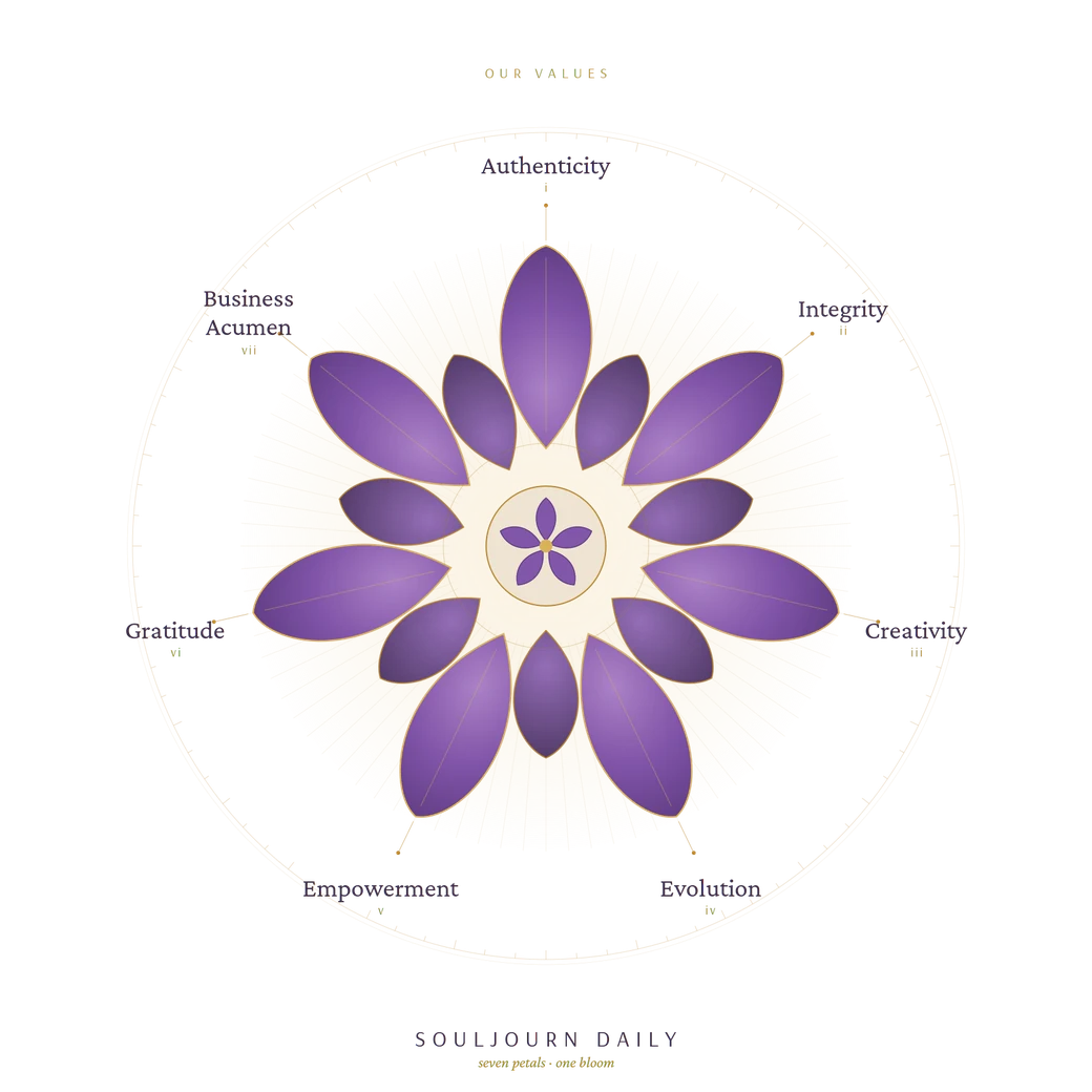 Souljourn Daily values as a seven-petaled lotus: Authenticity, Integrity, Creativity, Evolution, Empowerment, Gratitude, Business Acumen